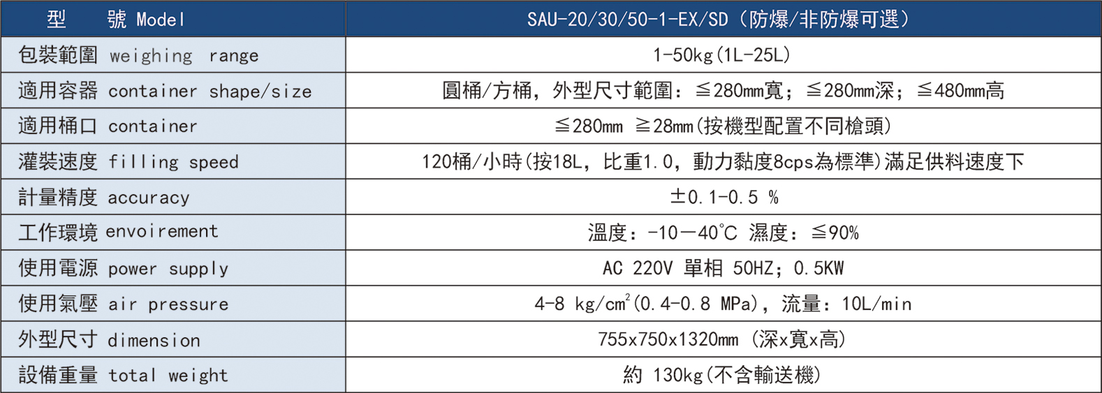 SAU-EX系列 自動液體灌裝機(jī)
