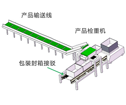注塑物件輸送過(guò)程的稱重檢測(cè)方案