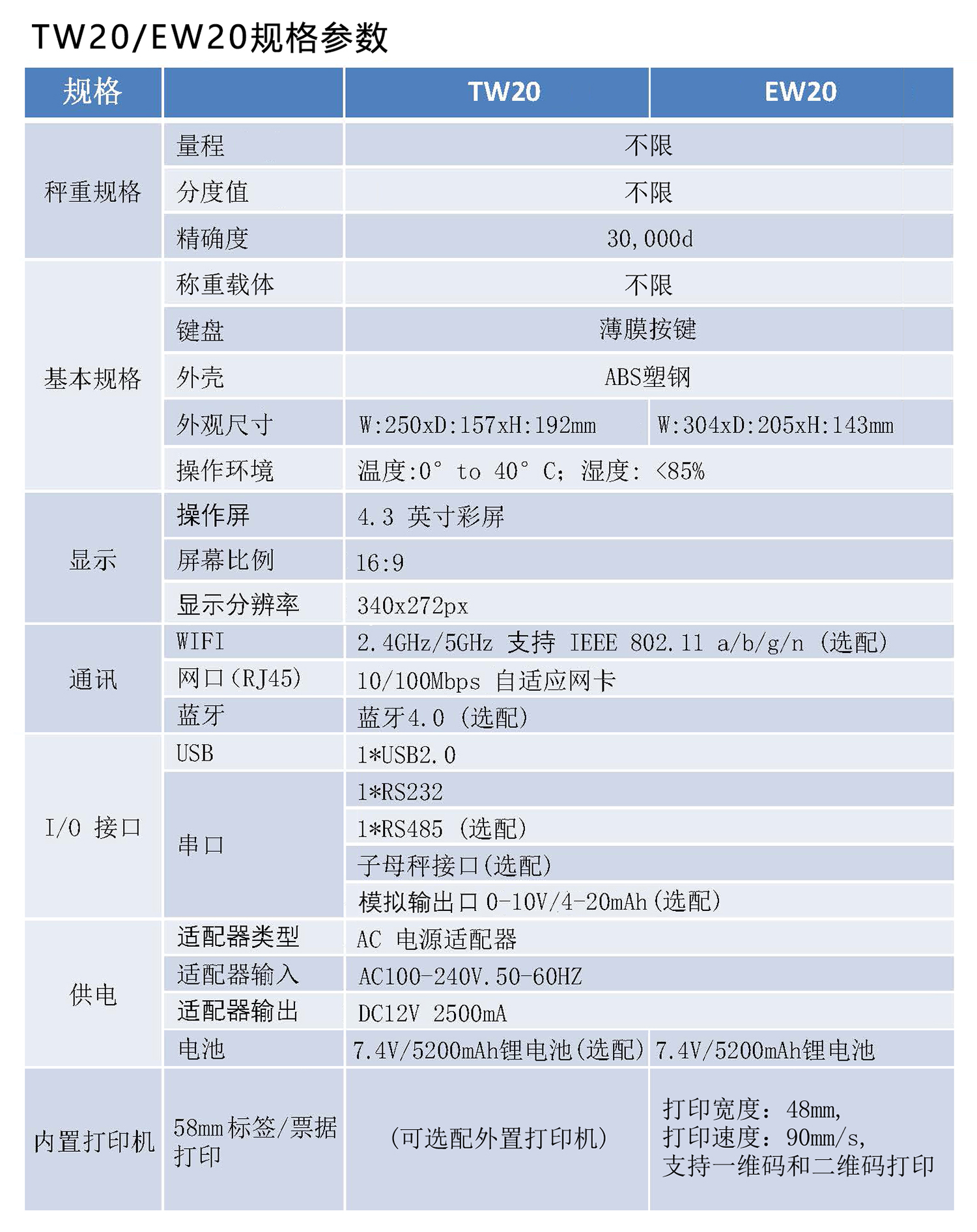 臺衡智能秤 TW20計重儀表參數(shù)表