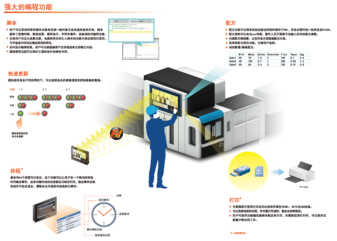 永宏 FATEK HMI C2 P2 P5