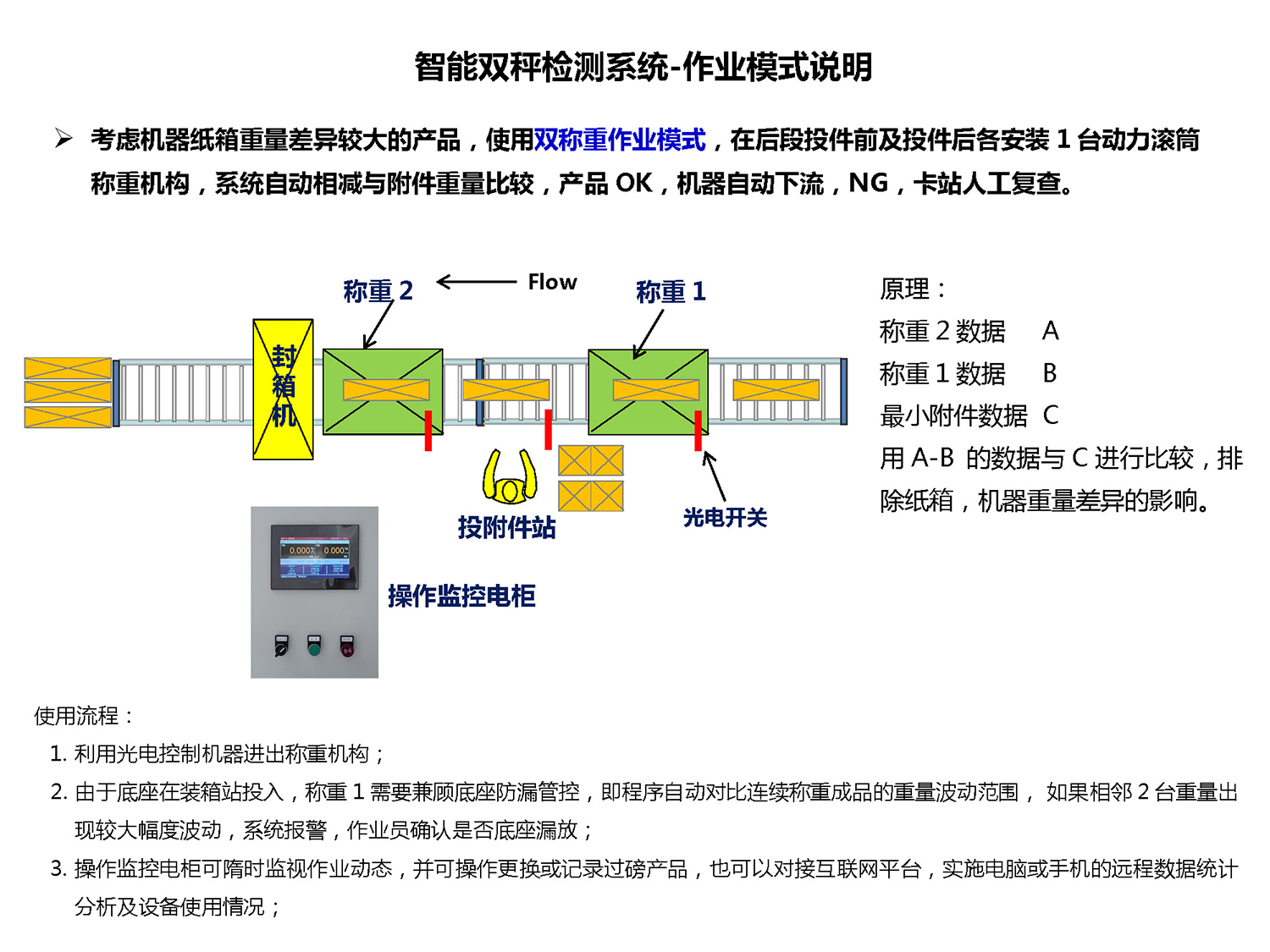 智能雙秤檢測系統(tǒng)